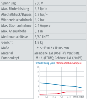 LILIE® Industrieserie 230V - Hochdruckpumpe für Agrartechnik und Maschinenbau