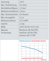 Lilie® Industrieserie Druckwasserpumpe LS2088461 - 230V, 9,5 l/min, robuste Membranpumpe für Agrartechnik und Maschinenbau
