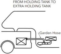 Flojet 18555000A Maceratorpumpe Zerkleinerungspumpe Fäkalienpumpe