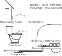 Flojet 18555000A Maceratorpumpe Zerkleinerungspumpe Fäkalienpumpe