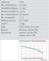Agrartechnik, Maschinenbau Druckpumpe mit Druckschalter SHURflo-2088 230V 2088461