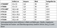 Tankheizung 12V, 130l, 30,5x30cm EVP Wohnmobil Wohnwagen Caravan